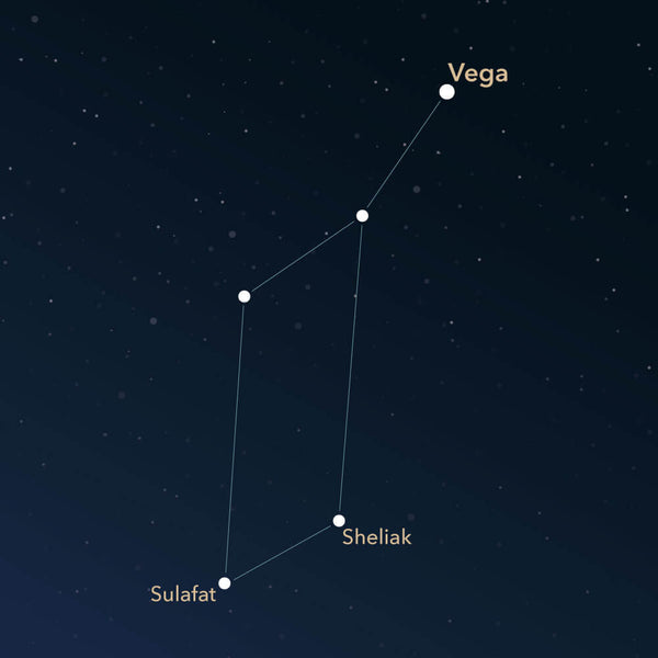 The constellation Lyra